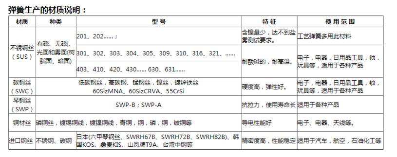 醫(yī)療精密彈簧生產(chǎn)廠家