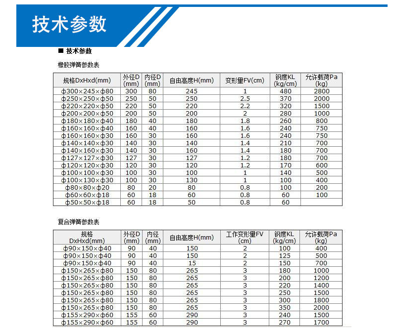 彈簧廠家專業(yè)定制壓縮彈簧
